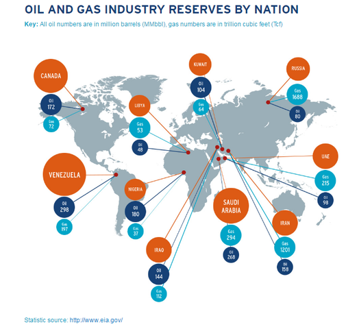 Oil_and_gas_industry_reserves_by_nation